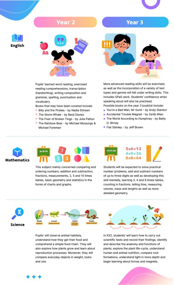 Exploring the Learning Landscape